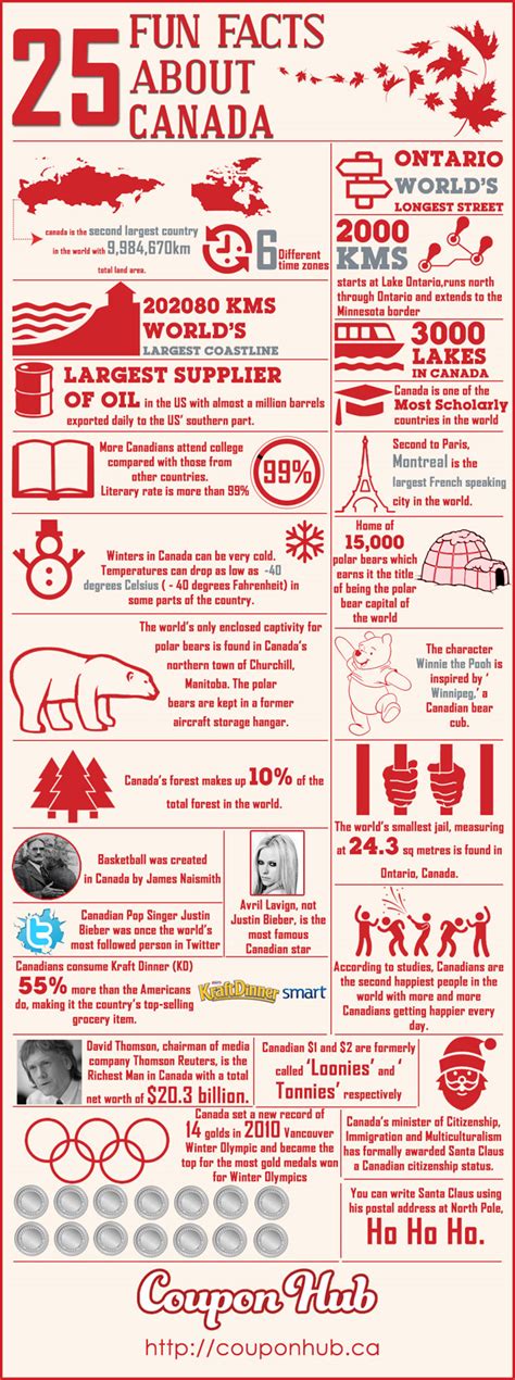 Canada facts .